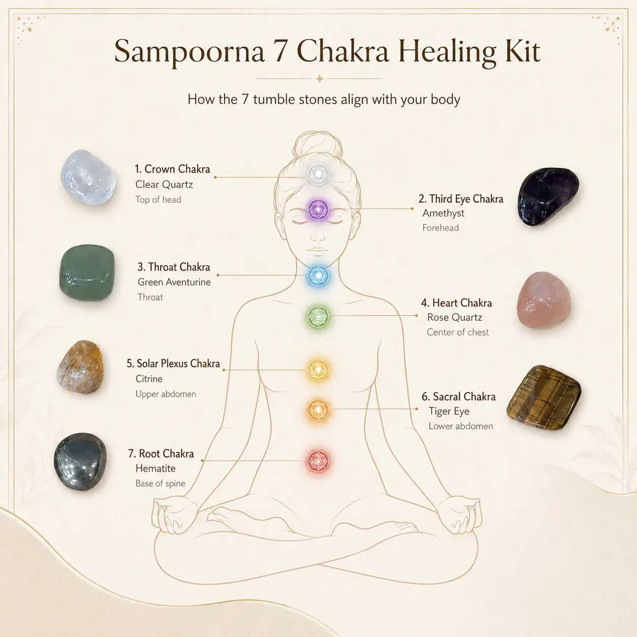 Sampoorna 7 Chakra Healing Kit