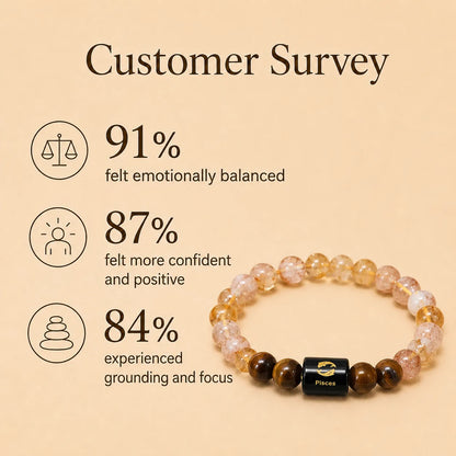 Pisces ( मीन राशि) (Citrine and Tiger Eye Zodiac Bracelet)